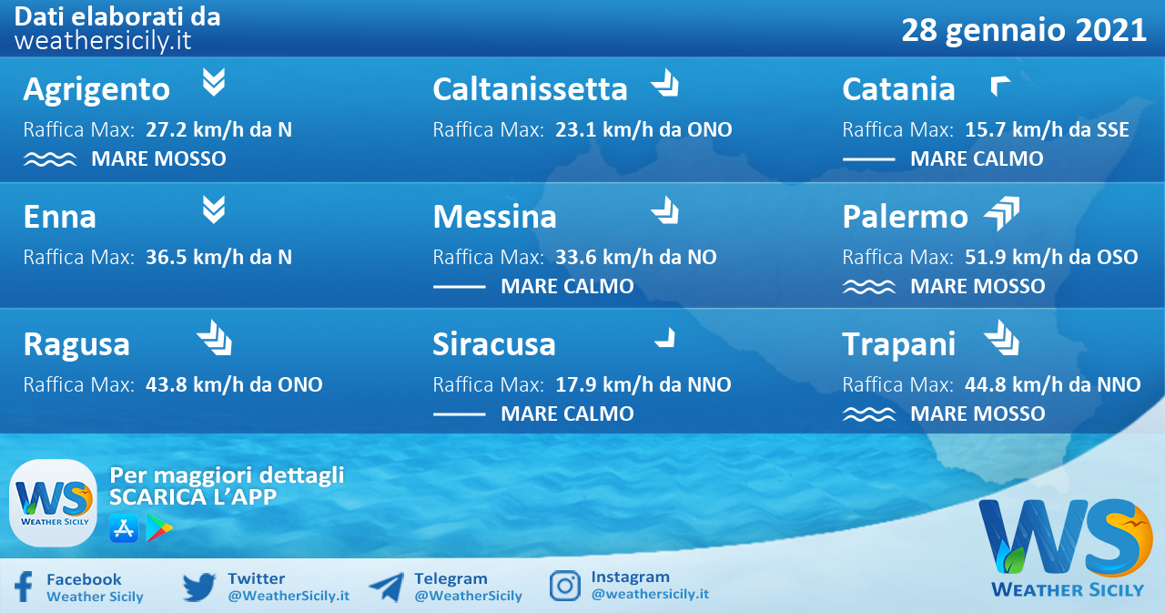 Sicilia: condizioni meteo-marine previste per giovedì 28 gennaio 2021