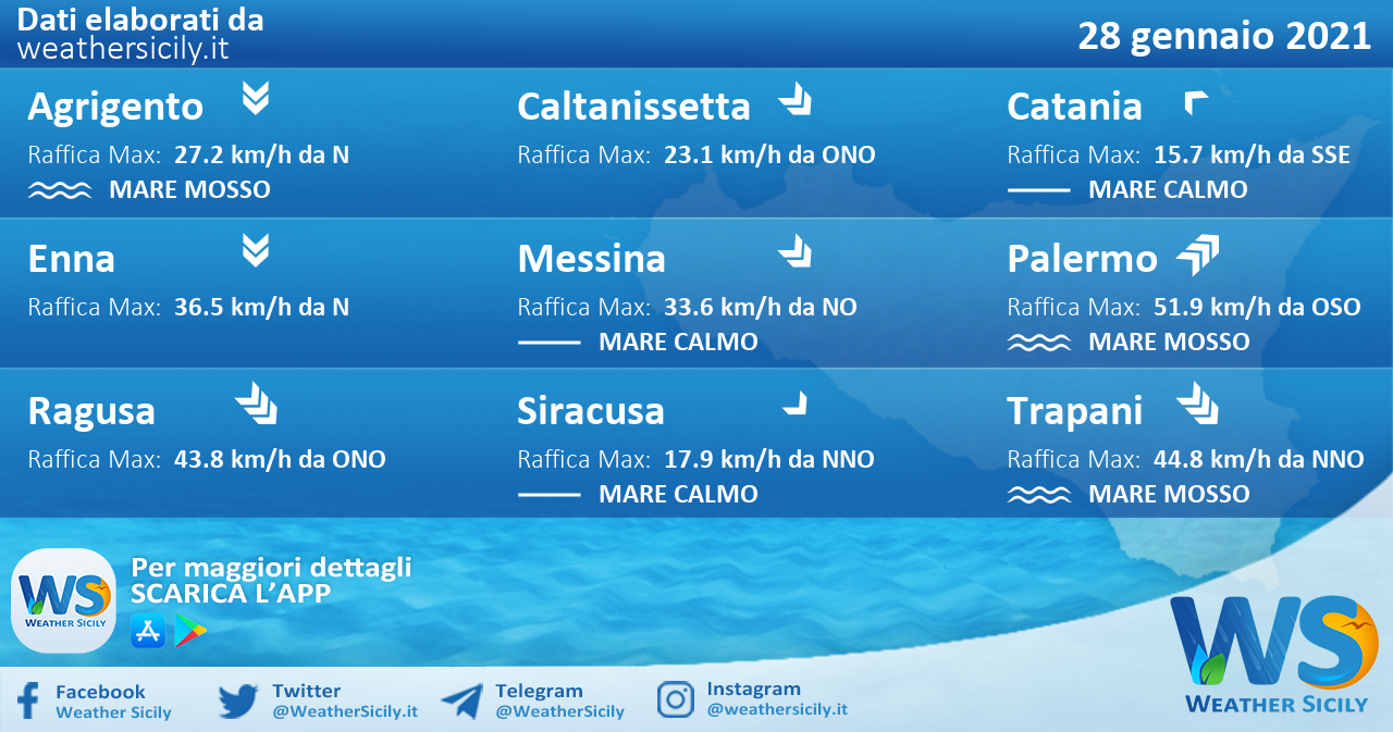 Sicilia, isole minori: condizioni meteo-marine previste per giovedì 28 gennaio 2021