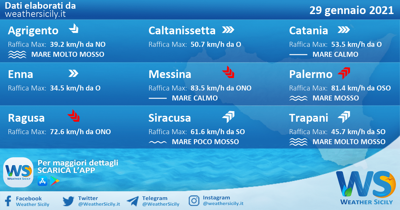 Sicilia: condizioni meteo-marine previste per venerdì 29 gennaio 2021