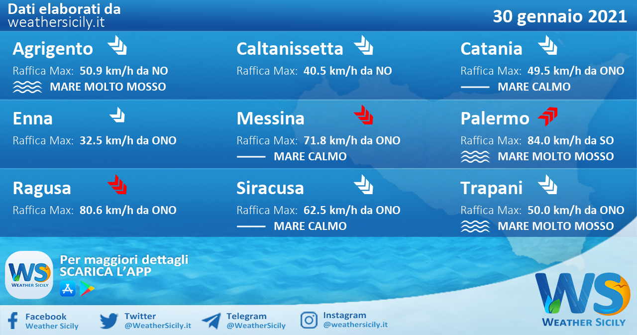 Sicilia: condizioni meteo-marine previste per sabato 30 gennaio 2021