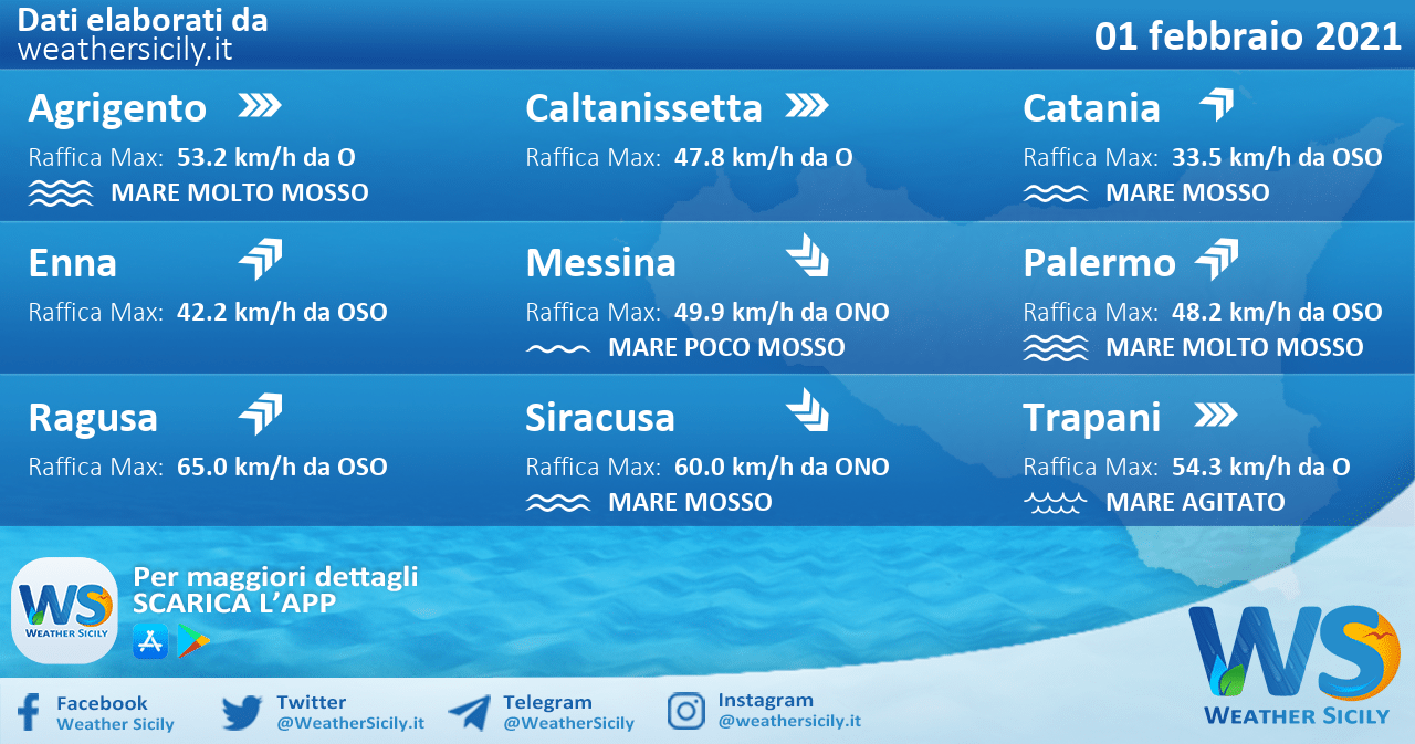 Sicilia: condizioni meteo-marine previste per lunedì 01 febbraio 2021