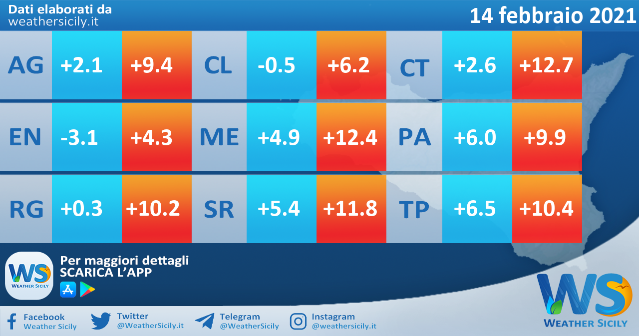 Temperature previste per domenica 14 febbraio 2021 in Sicilia