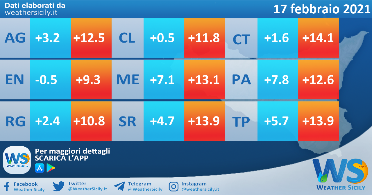 Temperature previste per mercoledì 17 febbraio 2021 in Sicilia