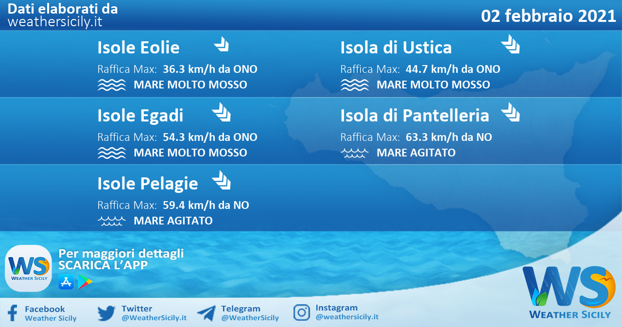 Sicilia, isole minori: condizioni meteo-marine previste per martedì 02 febbraio 2021