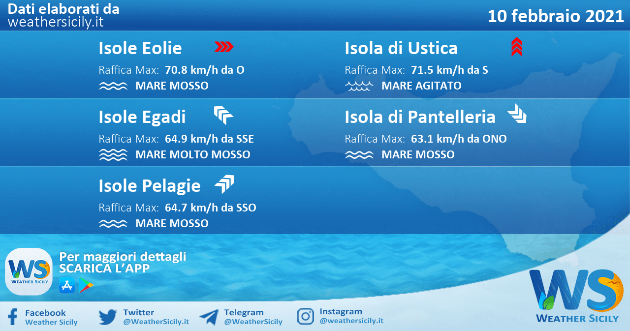 Sicilia, isole minori: condizioni meteo-marine previste per mercoledì 10 febbraio 2021