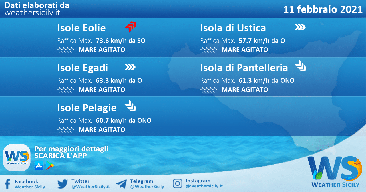 Sicilia, isole minori: condizioni meteo-marine previste per giovedì 11 febbraio 2021
