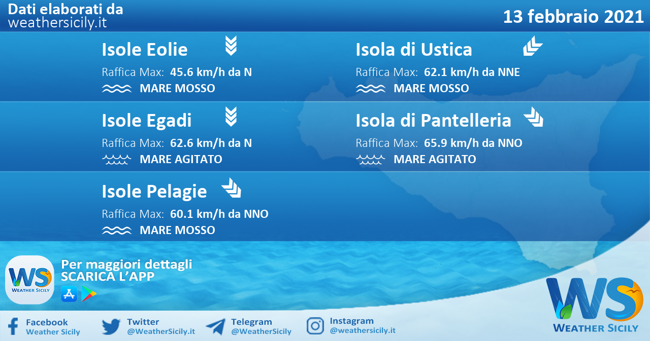 Sicilia, isole minori: condizioni meteo-marine previste per sabato 13 febbraio 2021