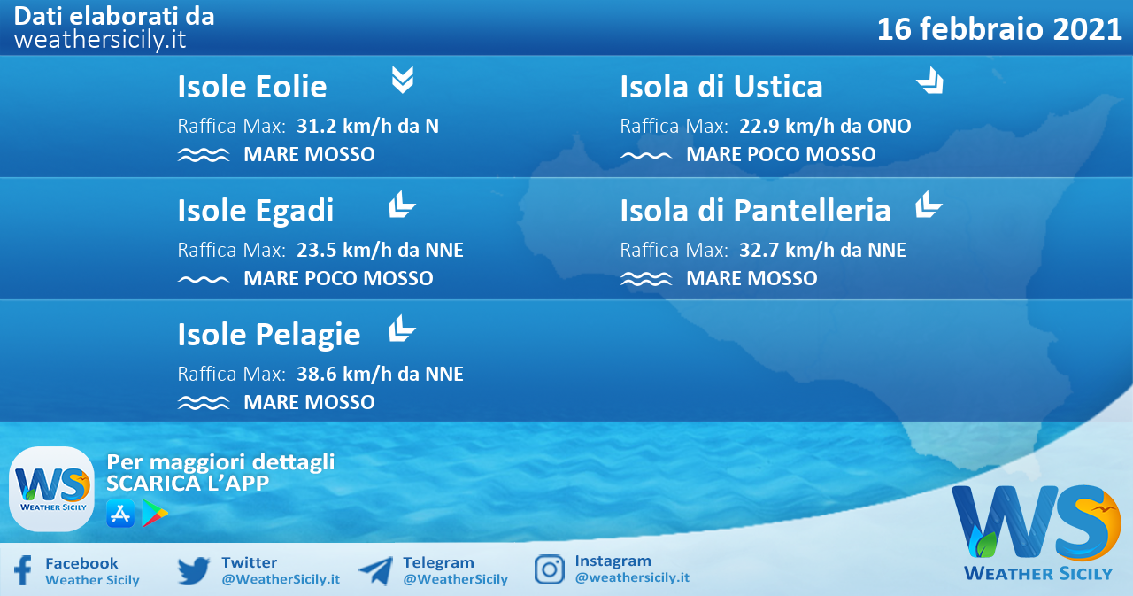 Sicilia, isole minori: condizioni meteo-marine previste per martedì 16 febbraio 2021