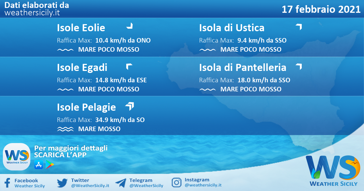 Sicilia, isole minori: condizioni meteo-marine previste per mercoledì 17 febbraio 2021