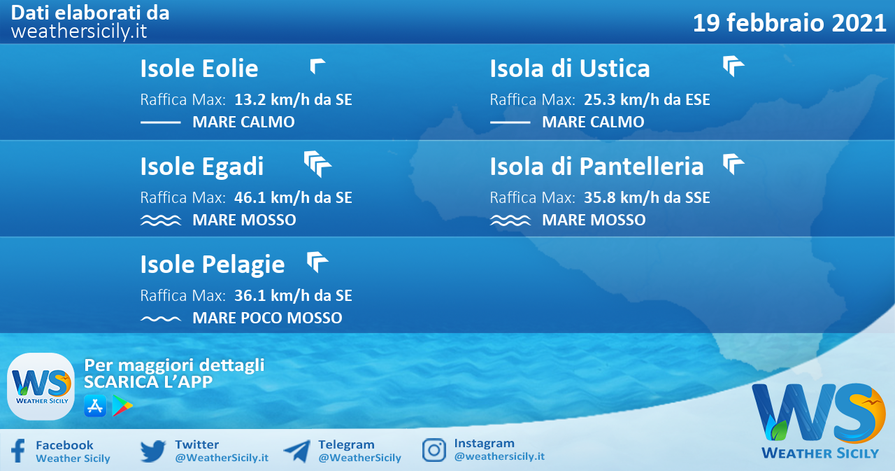 Sicilia, isole minori: condizioni meteo-marine previste per venerdì 19 febbraio 2021