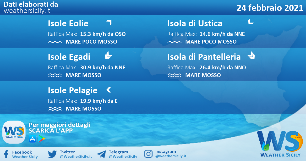 Sicilia, isole minori: condizioni meteo-marine previste per mercoledì 24 febbraio 2021