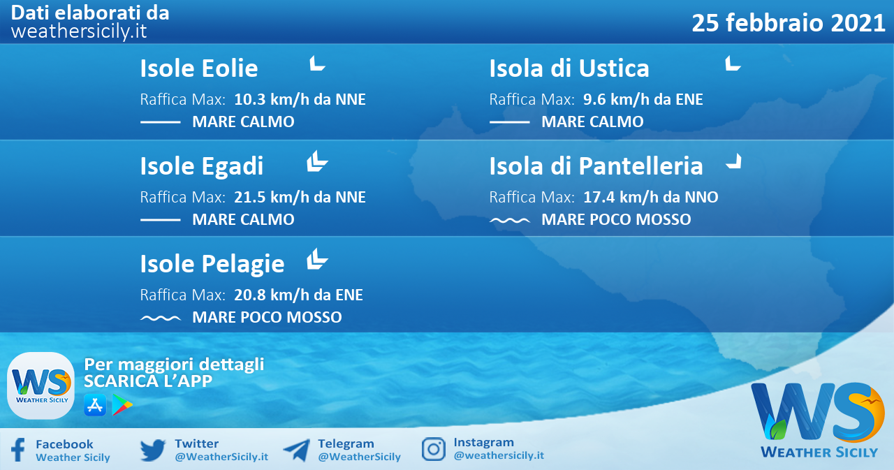 Sicilia, isole minori: condizioni meteo-marine previste per giovedì 25 febbraio 2021