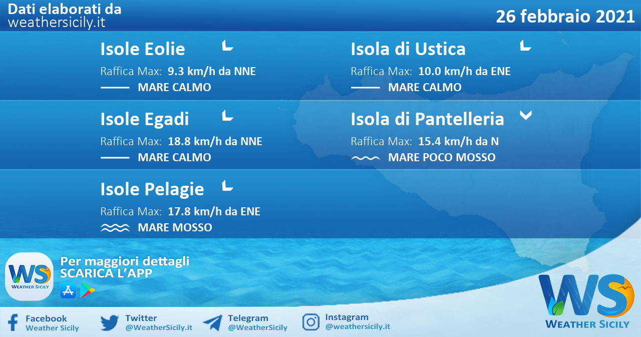 Sicilia, isole minori: condizioni meteo-marine previste per venerdì 26 febbraio 2021