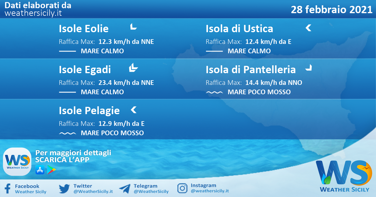 Sicilia, isole minori: condizioni meteo-marine previste per domenica 28 febbraio 2021