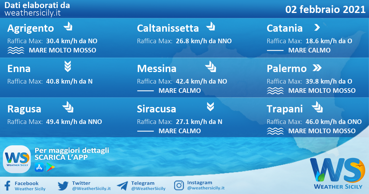 Sicilia: condizioni meteo-marine previste per martedì 02 febbraio 2021