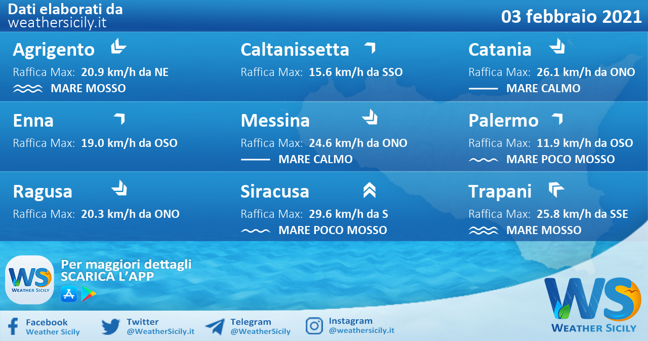 Sicilia: condizioni meteo-marine previste per mercoledì 03 febbraio 2021