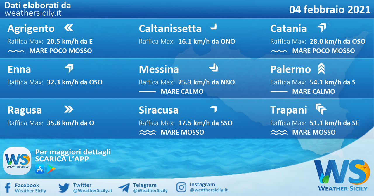 Sicilia: condizioni meteo-marine previste per giovedì 04 febbraio 2021