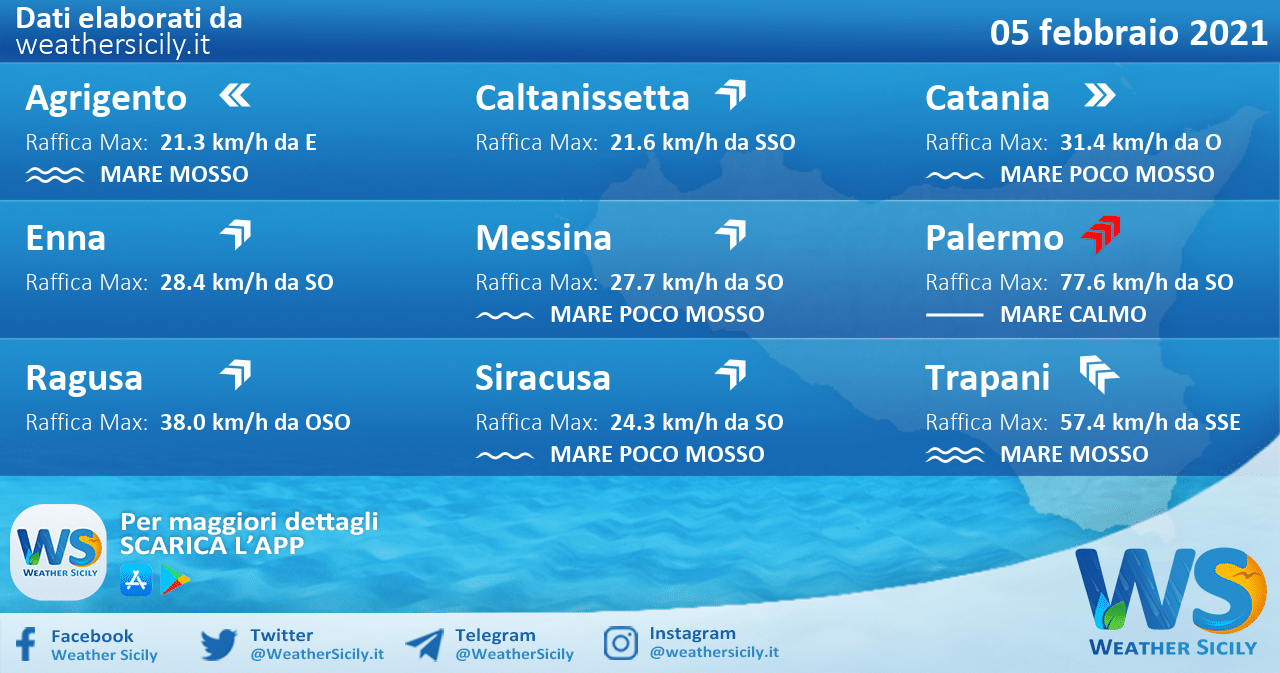 Sicilia: condizioni meteo-marine previste per venerdì 05 febbraio 2021