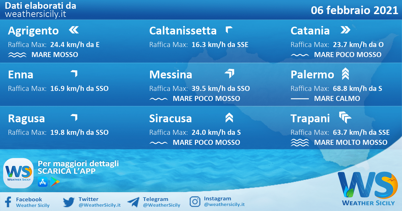 Sicilia: condizioni meteo-marine previste per sabato 06 febbraio 2021