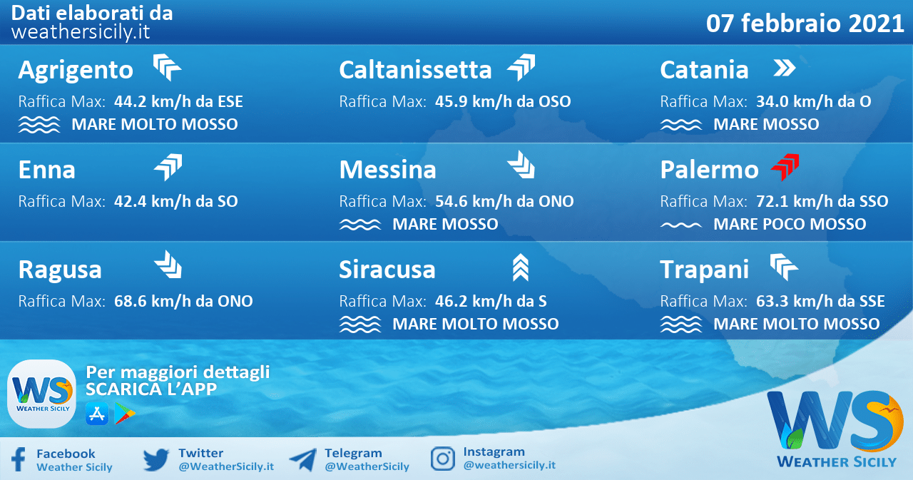 Sicilia: condizioni meteo-marine previste per domenica 07 febbraio 2021