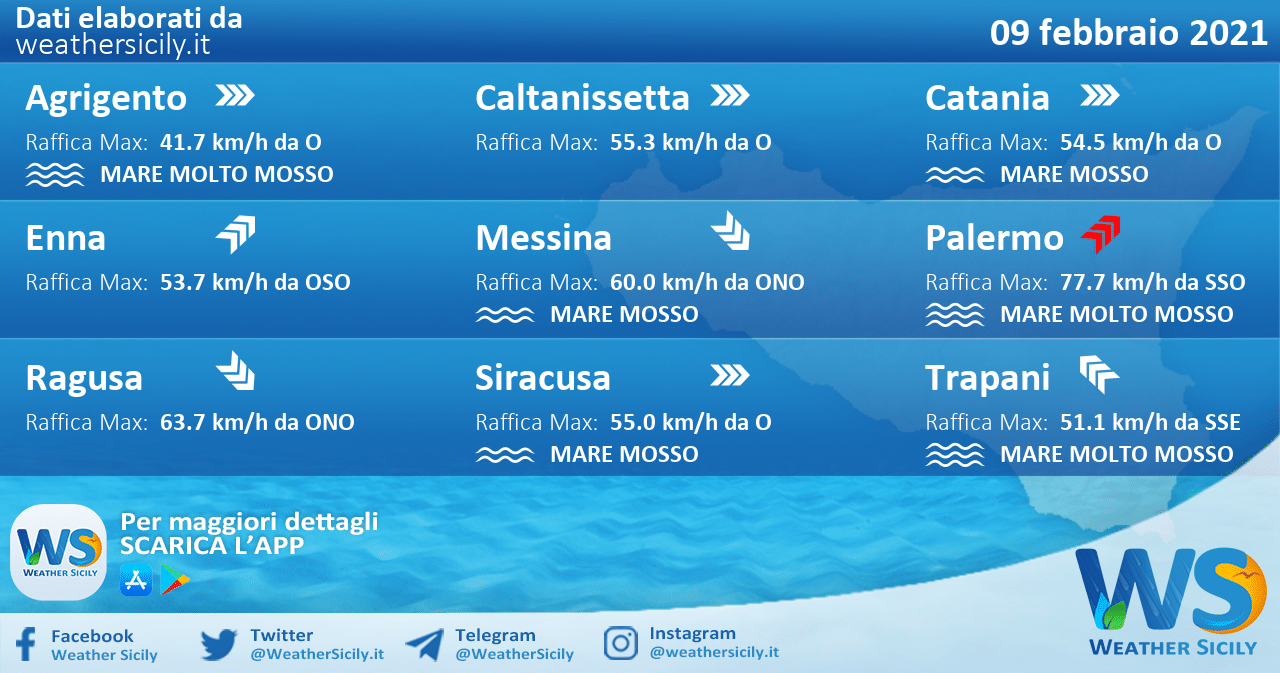 Sicilia: condizioni meteo-marine previste per martedì 09 febbraio 2021