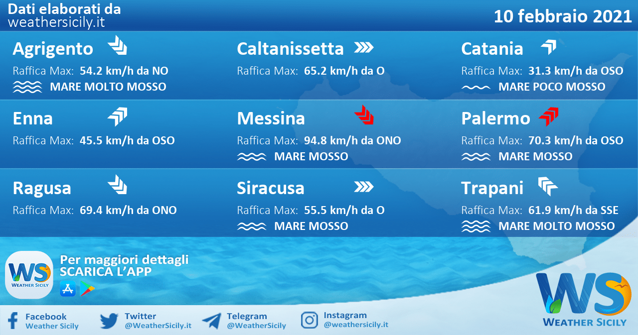 Sicilia: condizioni meteo-marine previste per mercoledì 10 febbraio 2021