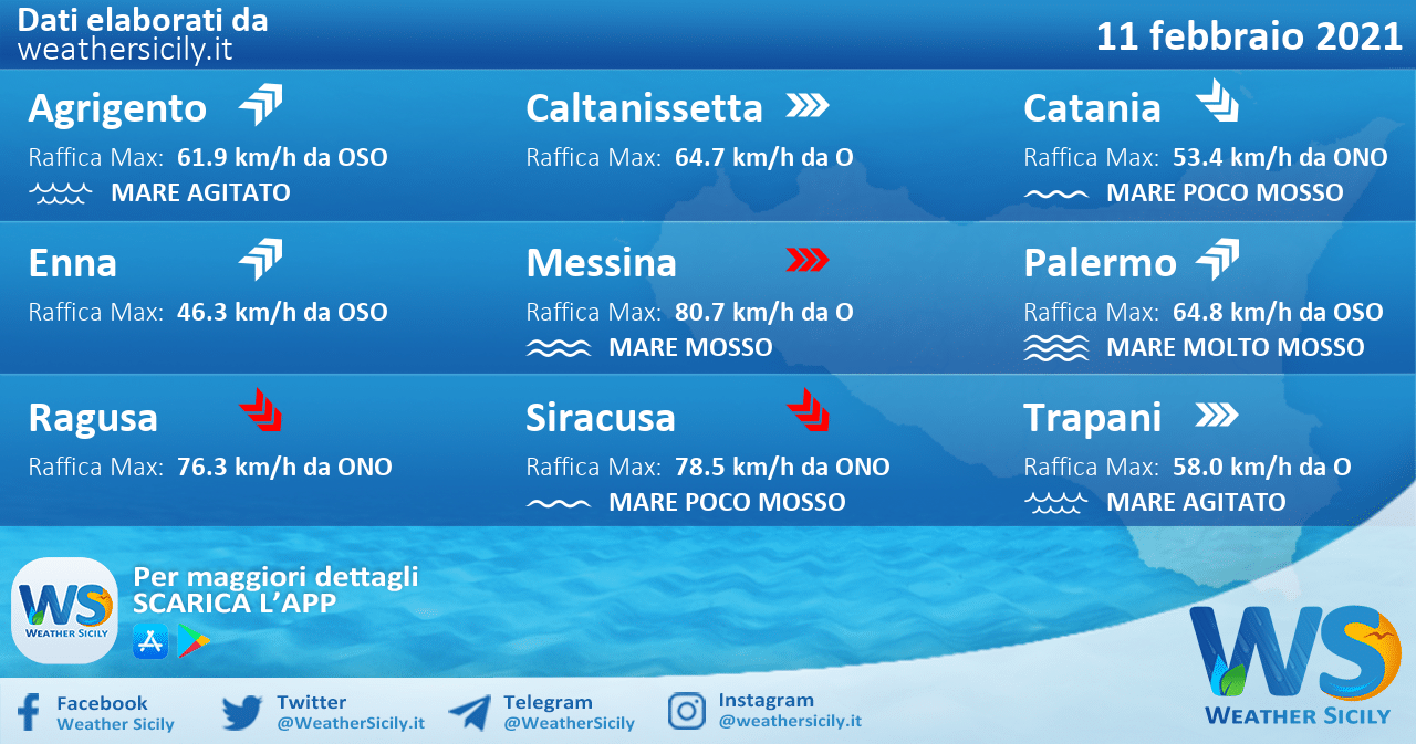 Sicilia: condizioni meteo-marine previste per giovedì 11 febbraio 2021