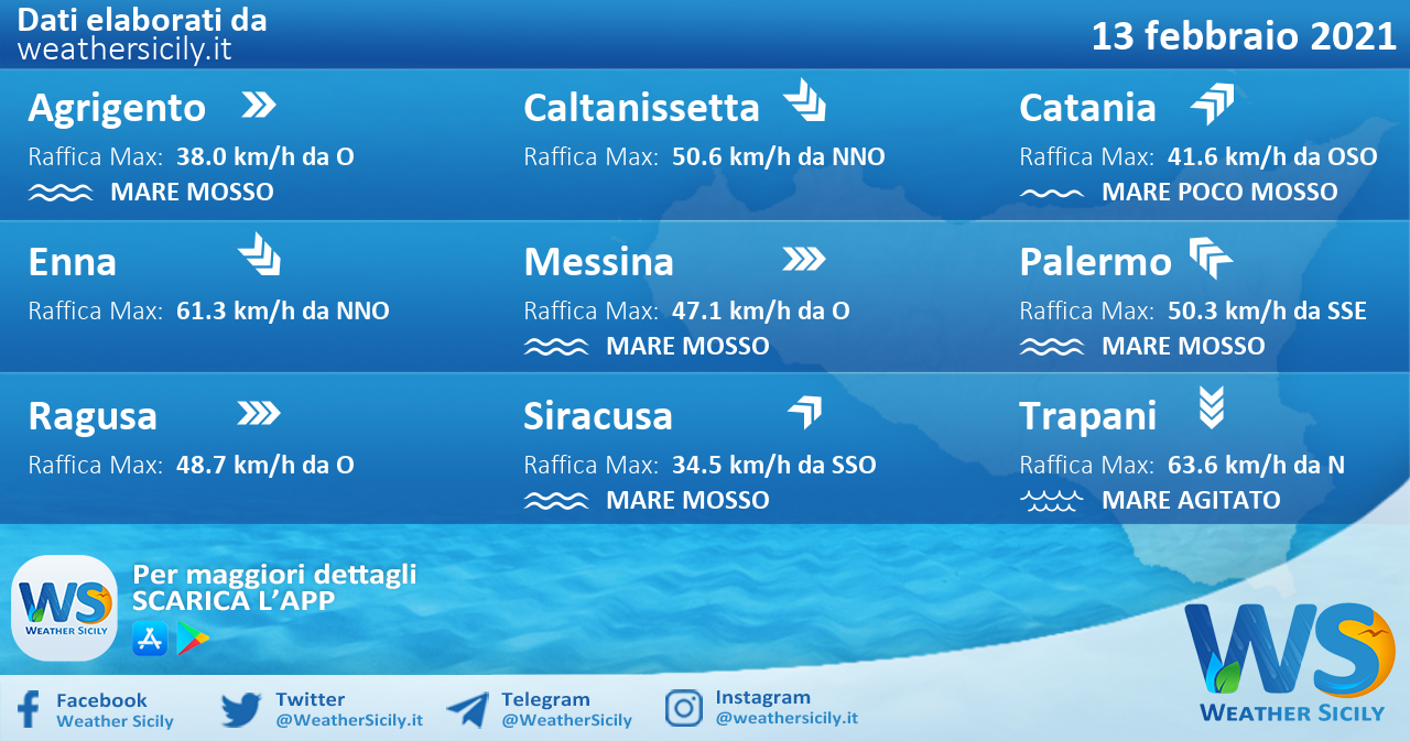 Sicilia: condizioni meteo-marine previste per sabato 13 febbraio 2021
