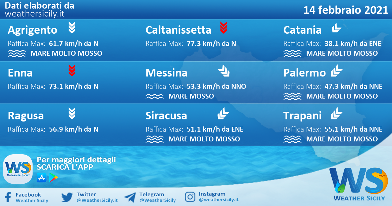 Sicilia: condizioni meteo-marine previste per domenica 14 febbraio 2021