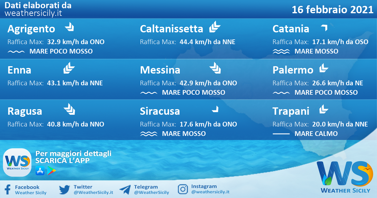 Sicilia: condizioni meteo-marine previste per martedì 16 febbraio 2021