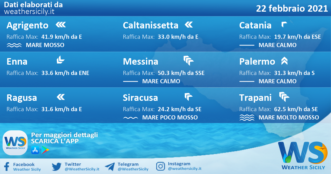 Sicilia: condizioni meteo-marine previste per lunedì 22 febbraio 2021