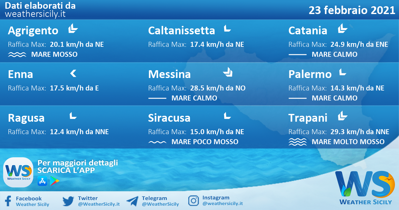 Sicilia: condizioni meteo-marine previste per martedì 23 febbraio 2021