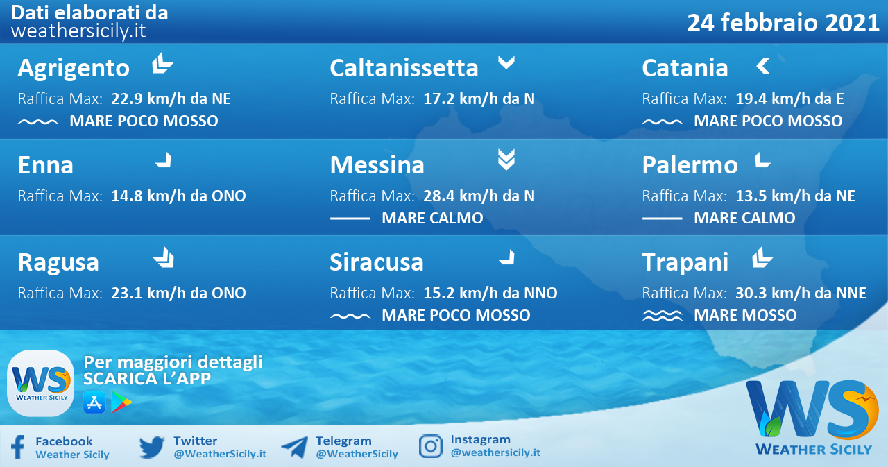 Sicilia: condizioni meteo-marine previste per mercoledì 24 febbraio 2021