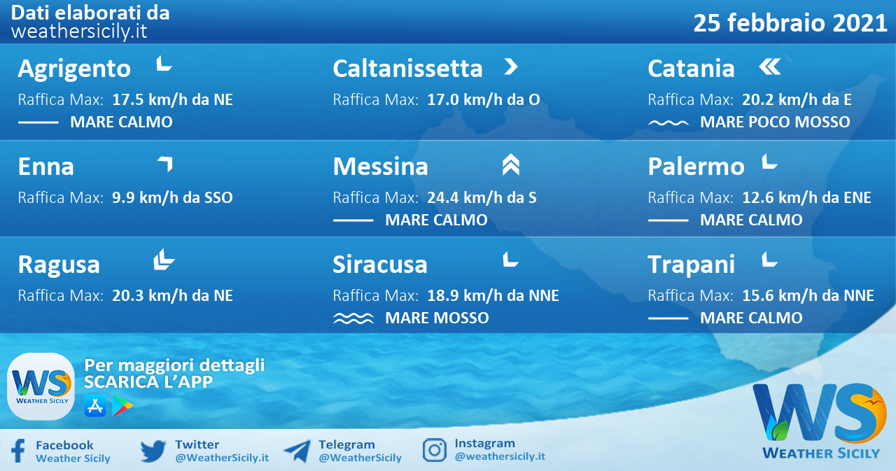 Sicilia: condizioni meteo-marine previste per giovedì 25 febbraio 2021