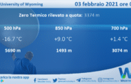 Sicilia: Radiosondaggio Trapani Birgi di mercoledì 03 febbraio 2021 ore 00:00