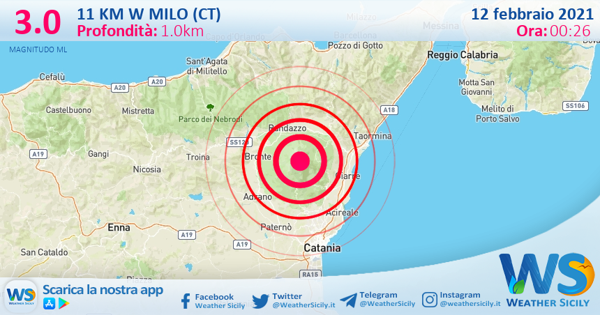 Sicilia: scossa di terremoto magnitudo 3.0 nei pressi di Milo (CT)