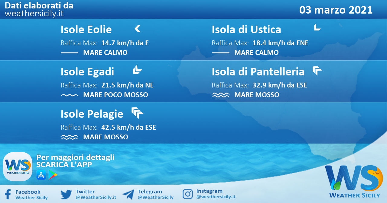 Sicilia, isole minori: condizioni meteo-marine previste per mercoledì 03 marzo 2021
