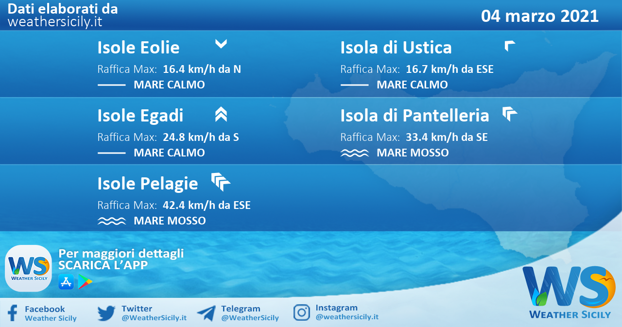 Sicilia, isole minori: condizioni meteo-marine previste per giovedì 04 marzo 2021
