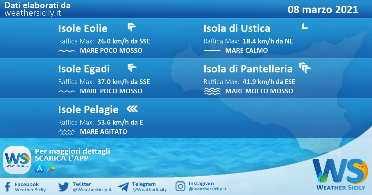 Sicilia, isole minori: condizioni meteo-marine previste per lunedì 08 marzo 2021