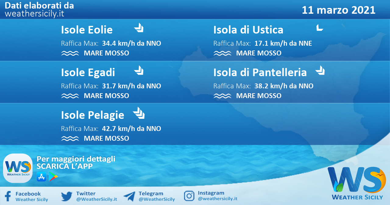 Sicilia, isole minori: condizioni meteo-marine previste per giovedì 11 marzo 2021