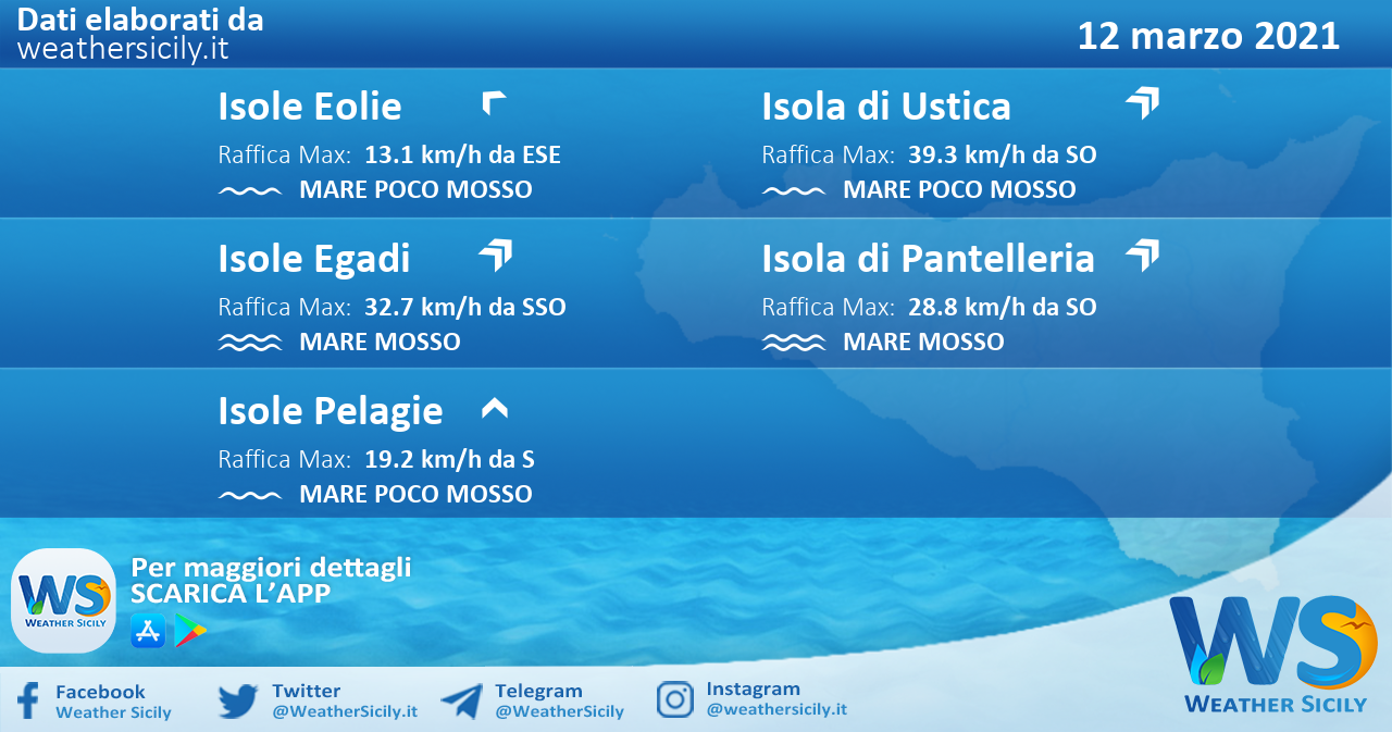 Sicilia, isole minori: condizioni meteo-marine previste per venerdì 12 marzo 2021