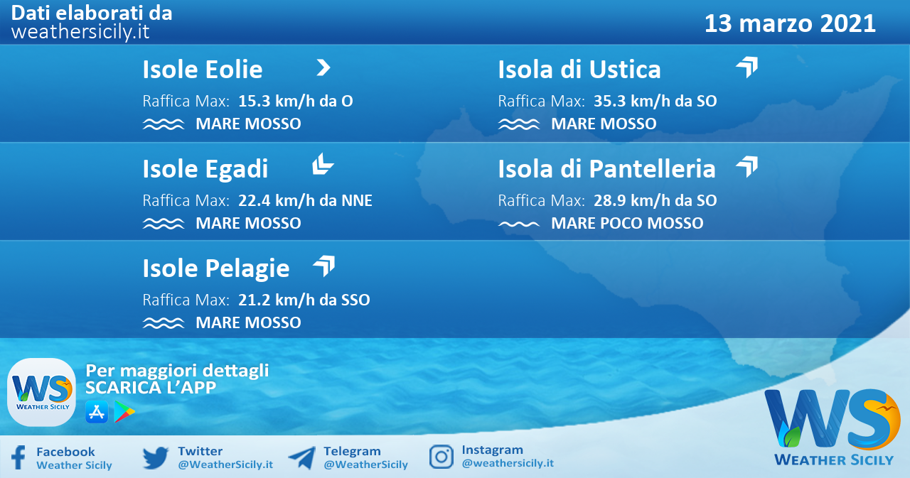 Sicilia, isole minori: condizioni meteo-marine previste per sabato 13 marzo 2021