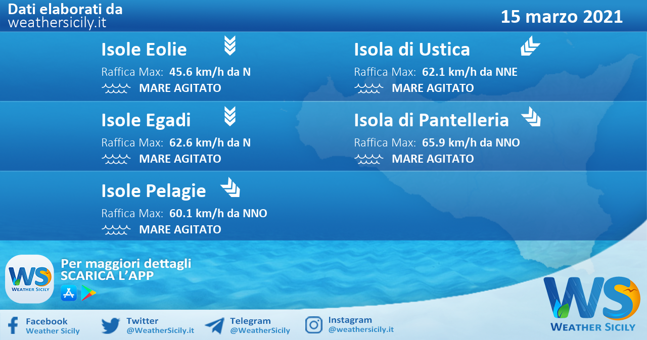 Sicilia, isole minori: condizioni meteo-marine previste per lunedì 15 marzo 2021