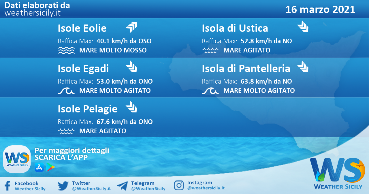 Sicilia, isole minori: condizioni meteo-marine previste per martedì 16 marzo 2021