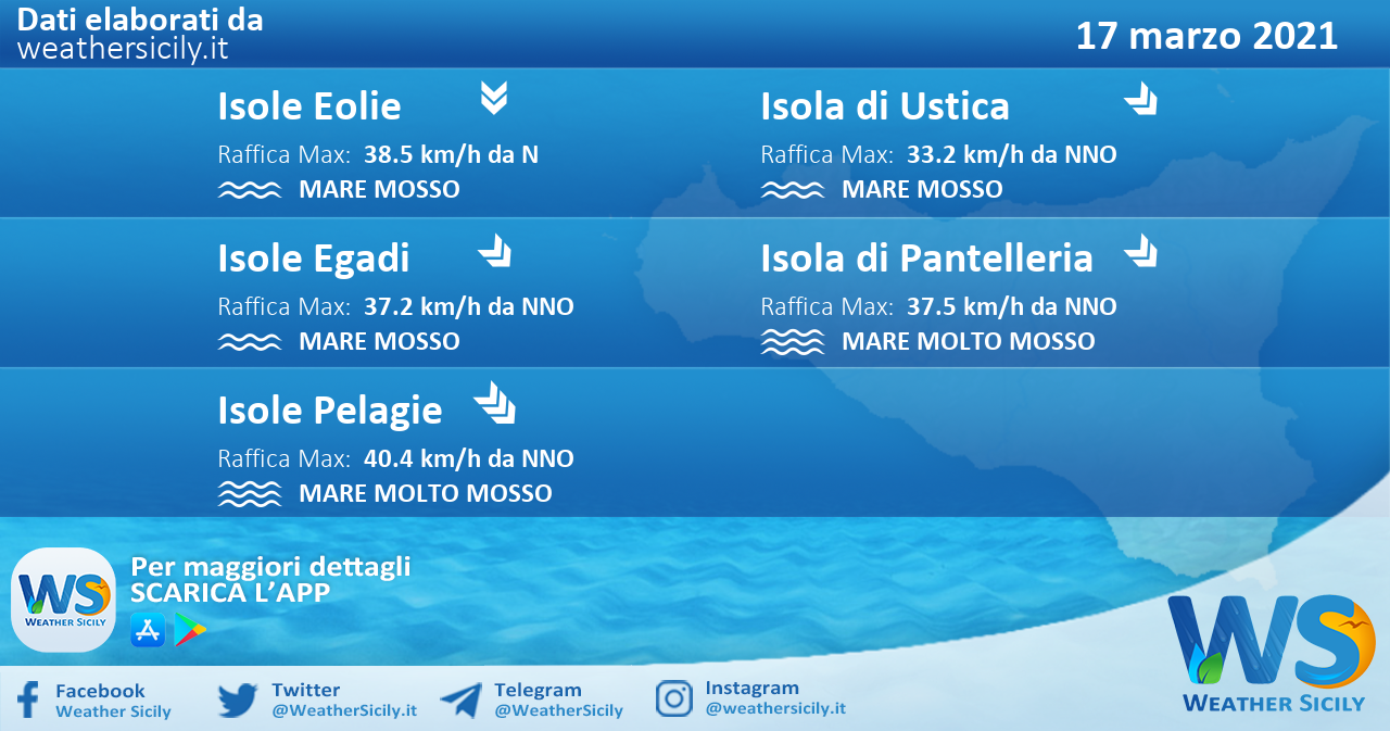 Sicilia, isole minori: condizioni meteo-marine previste per mercoledì 17 marzo 2021