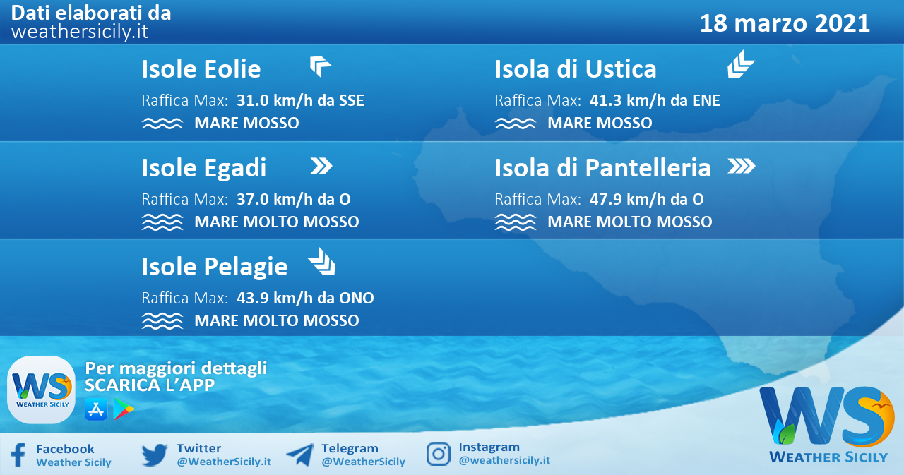 Sicilia, isole minori: condizioni meteo-marine previste per giovedì 18 marzo 2021