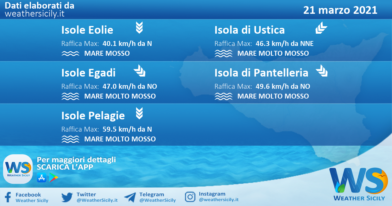 Sicilia, isole minori: condizioni meteo-marine previste per domenica 21 marzo 2021