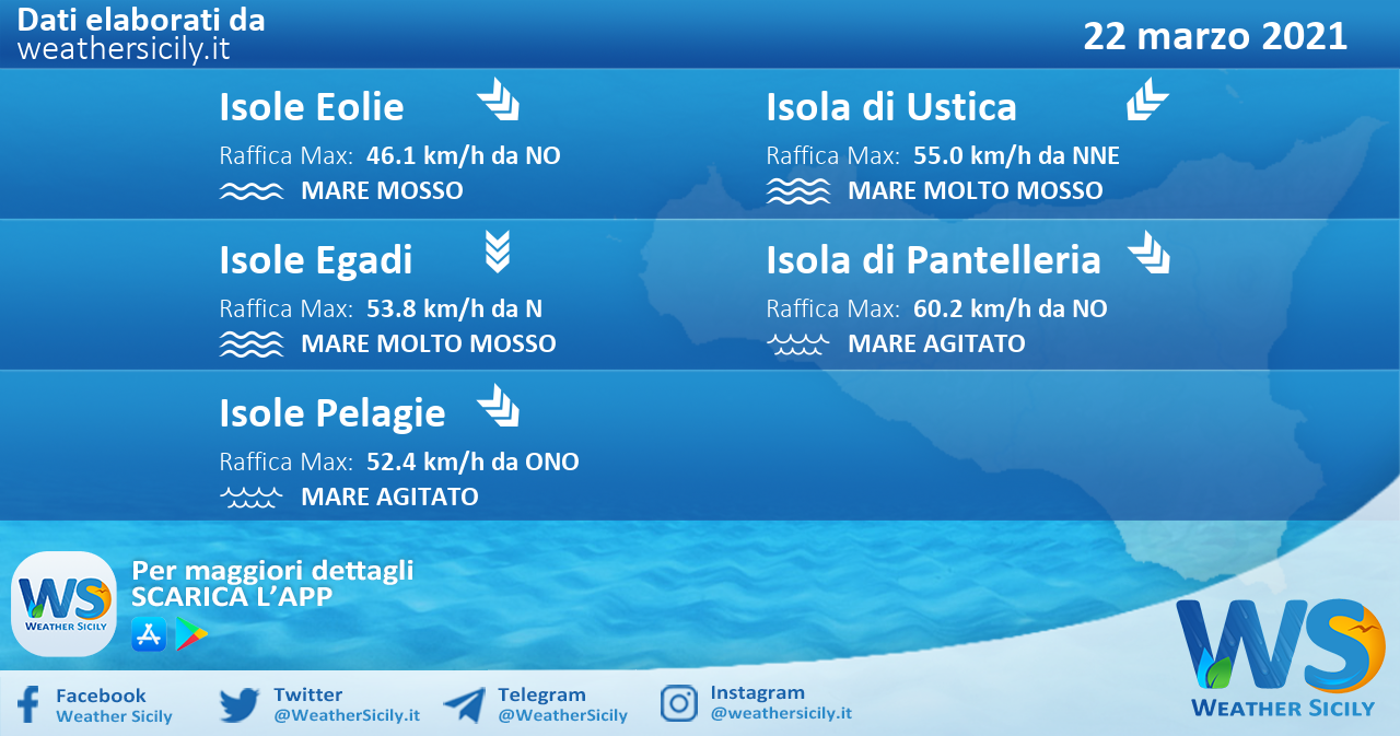 Sicilia, isole minori: condizioni meteo-marine previste per lunedì 22 marzo 2021