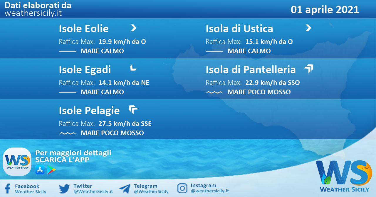 Sicilia, isole minori: condizioni meteo-marine previste per giovedì 01 aprile 2021