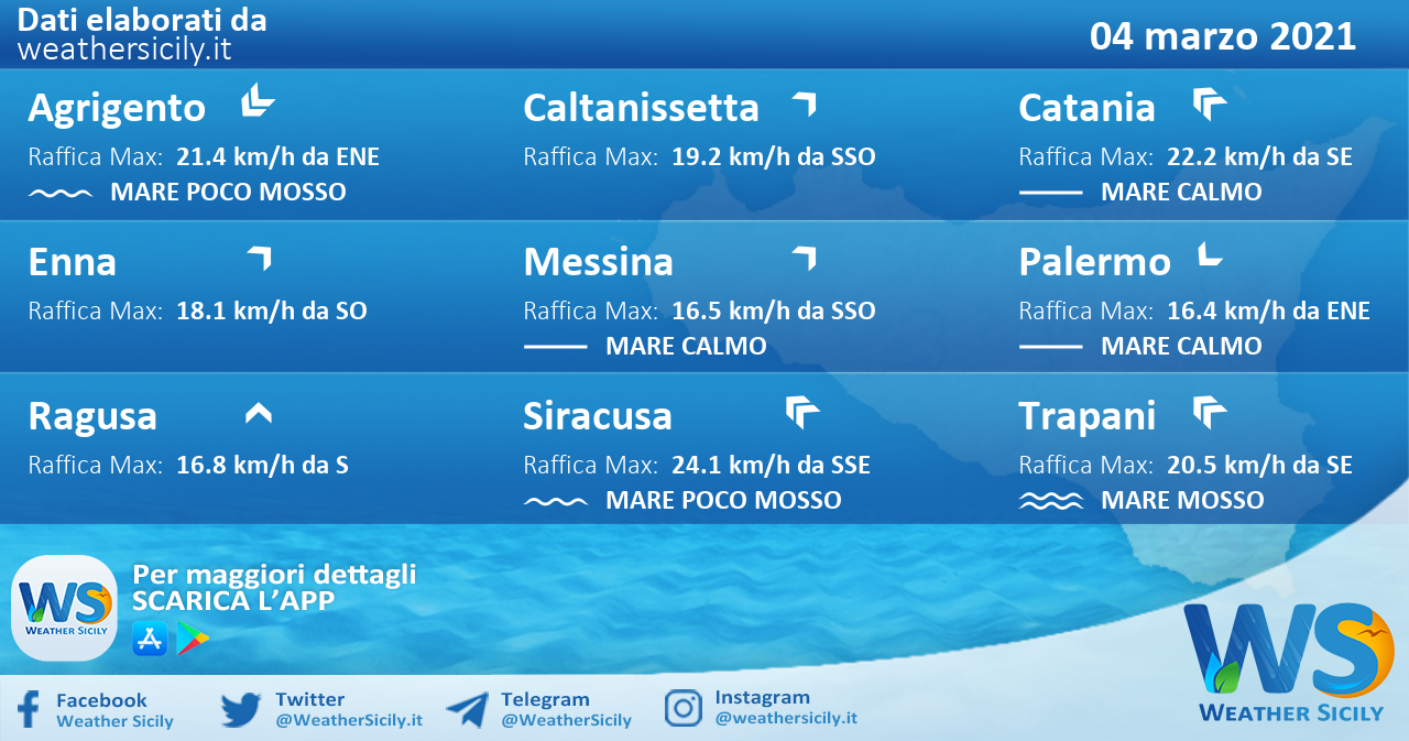 Sicilia: condizioni meteo-marine previste per giovedì 04 marzo 2021
